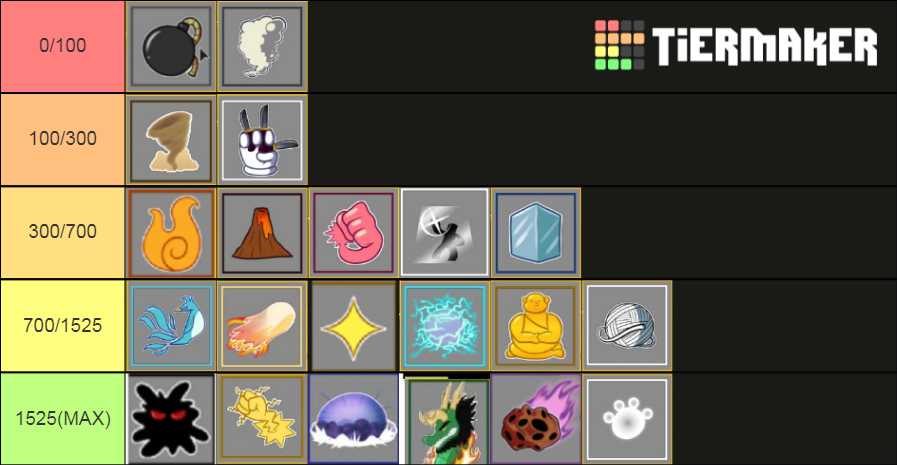 Fruits Blox Fruits- Tier List (Community Rankings) - TierMaker