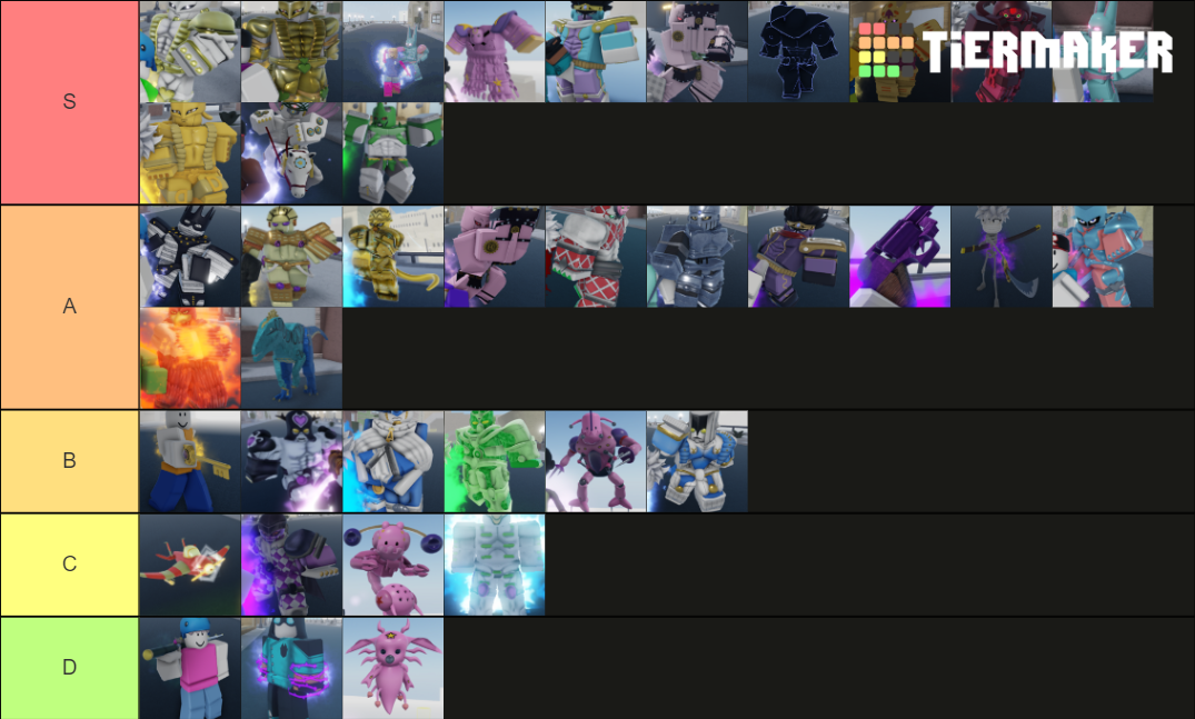 Your Bizarre Adventure Tier List (Community Rankings) - TierMaker