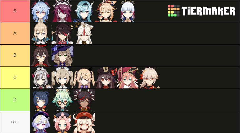 Genshin Impact Thighs Tier List (Community Rankings) - TierMaker