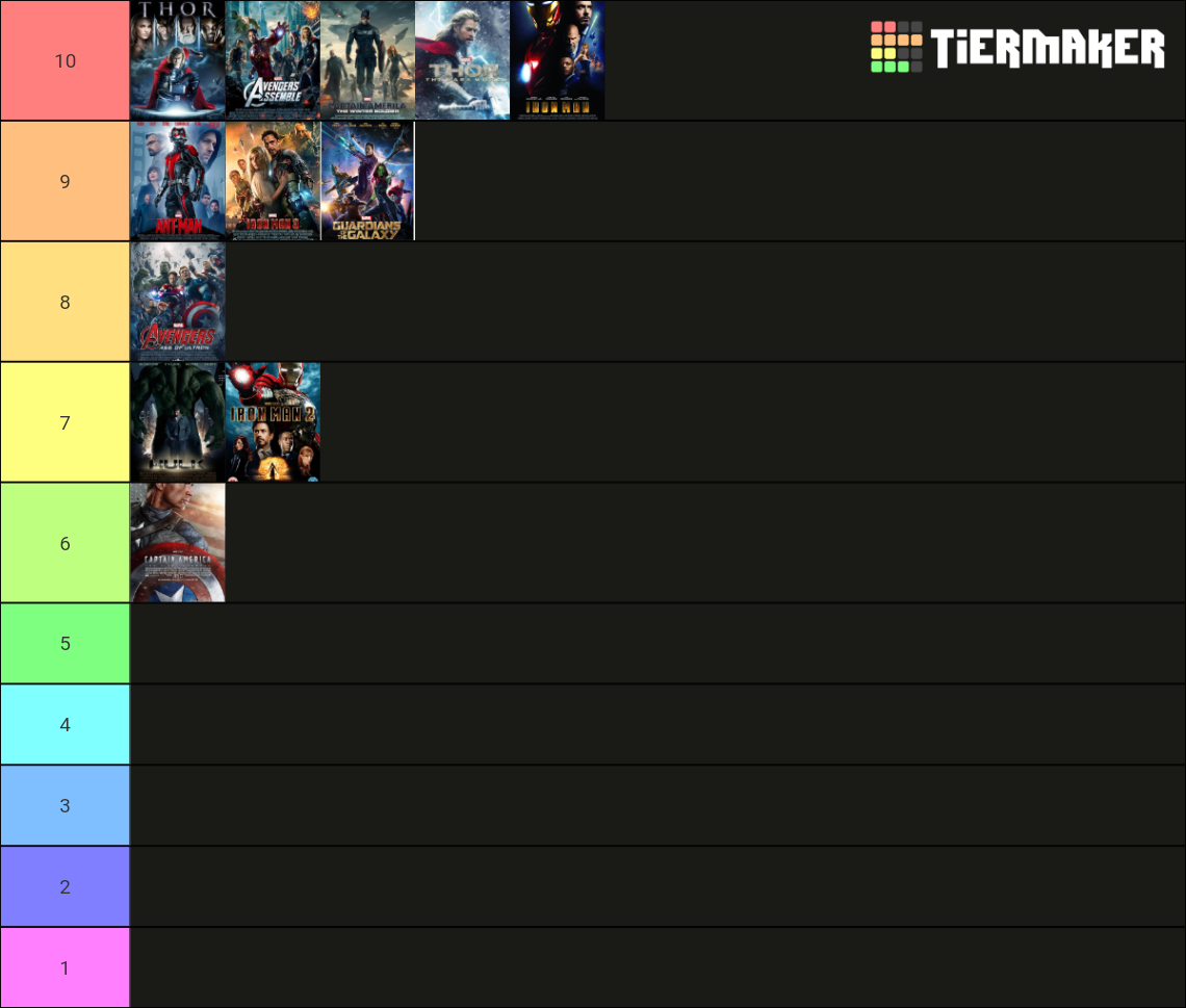 MCU Tier List (Community Rankings) - TierMaker