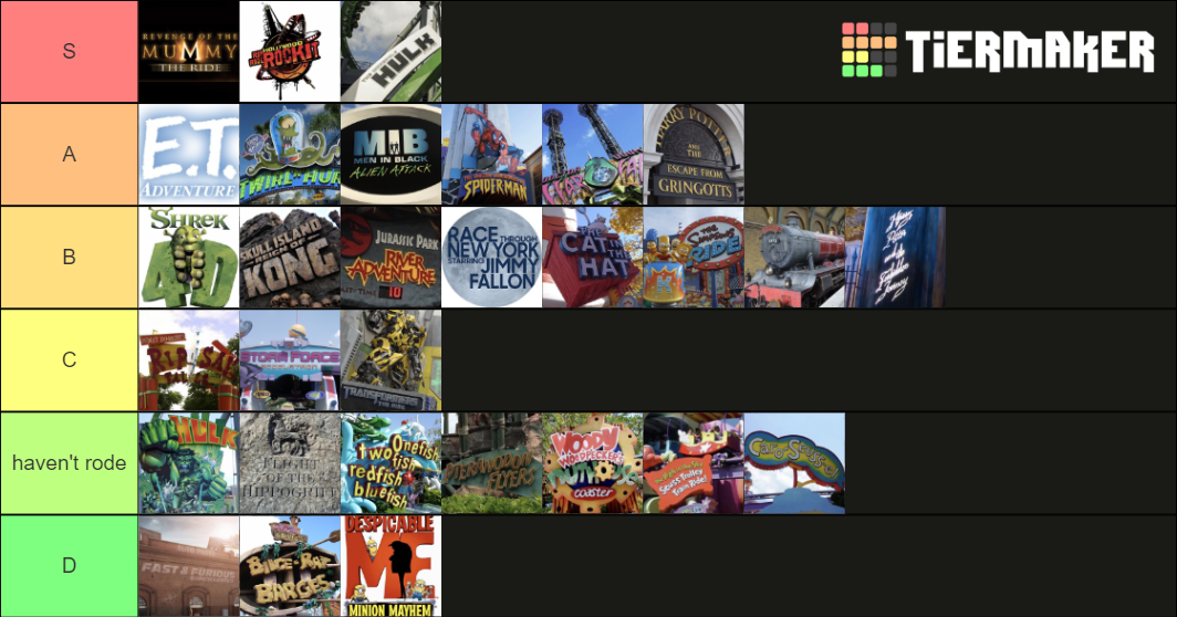 Universal Resort Rides Tier List Rankings) TierMaker