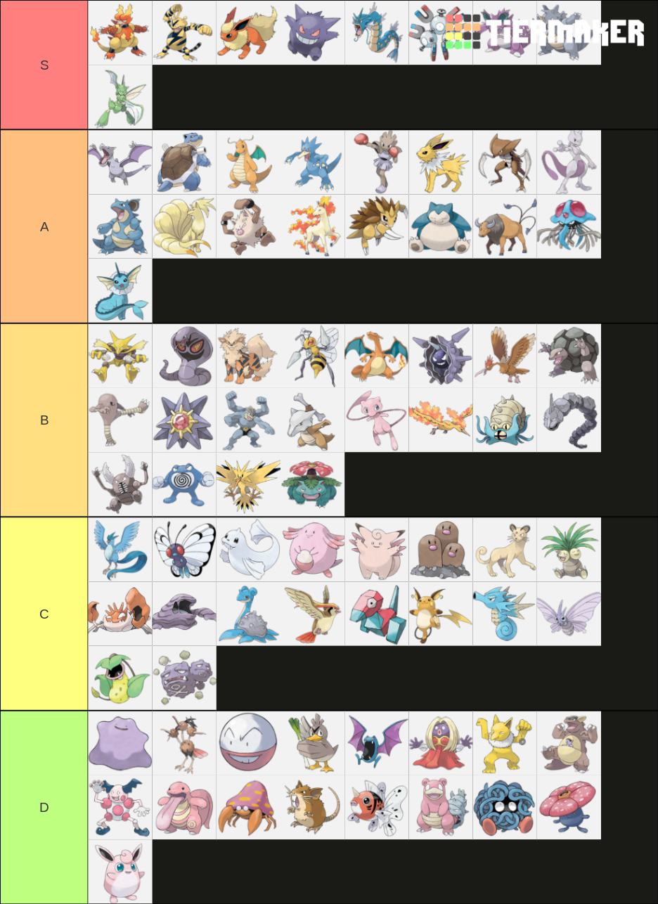 Pokemon Kanto Fully Evolved Tier List (Community Rankings) - TierMaker