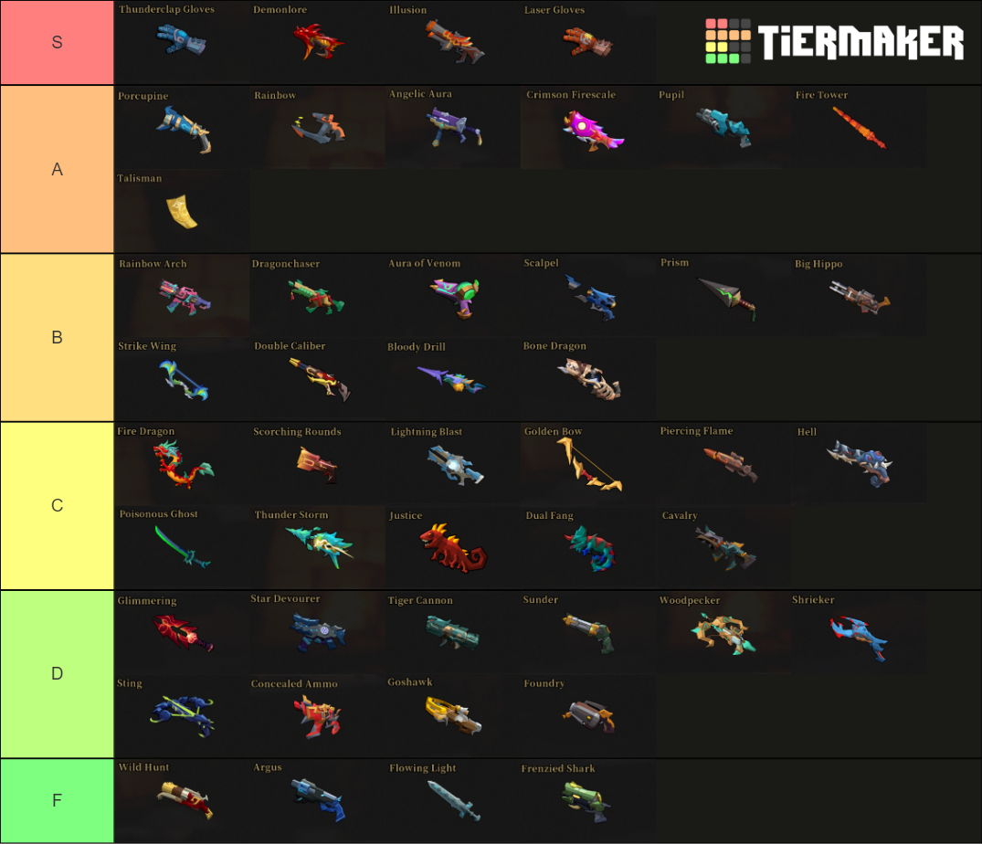 Gunfire Reborn Weapons Tier List Rankings) TierMaker