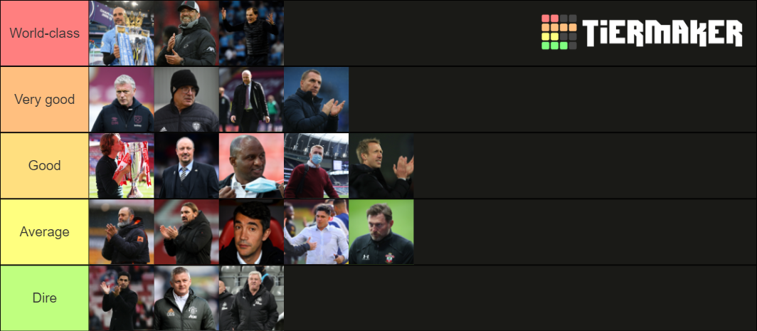 Premier League Managers 2021/22 Tier List (Community Rankings) - TierMaker