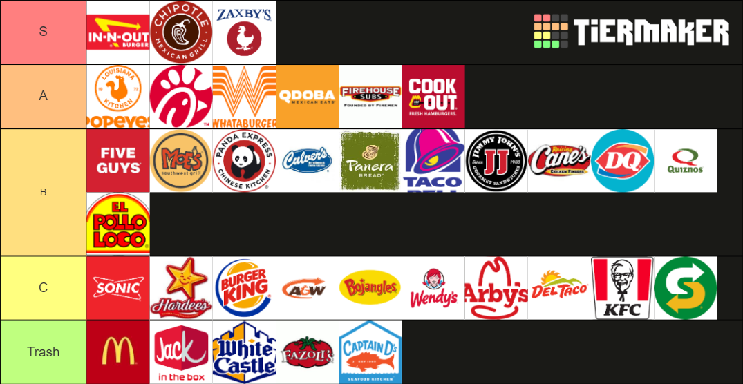 tiers-of-fast-food-tier-list-community-rankings-tiermaker