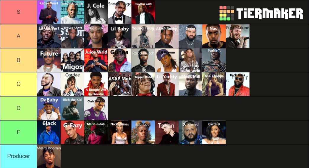 2021 Rappers Tier List Community Rankings Tiermaker