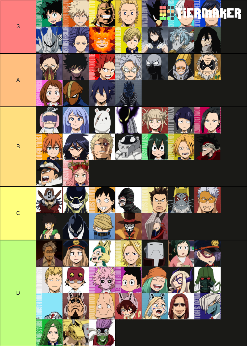 My Hero Academia Characters Tier List (Community Rankings) - TierMaker