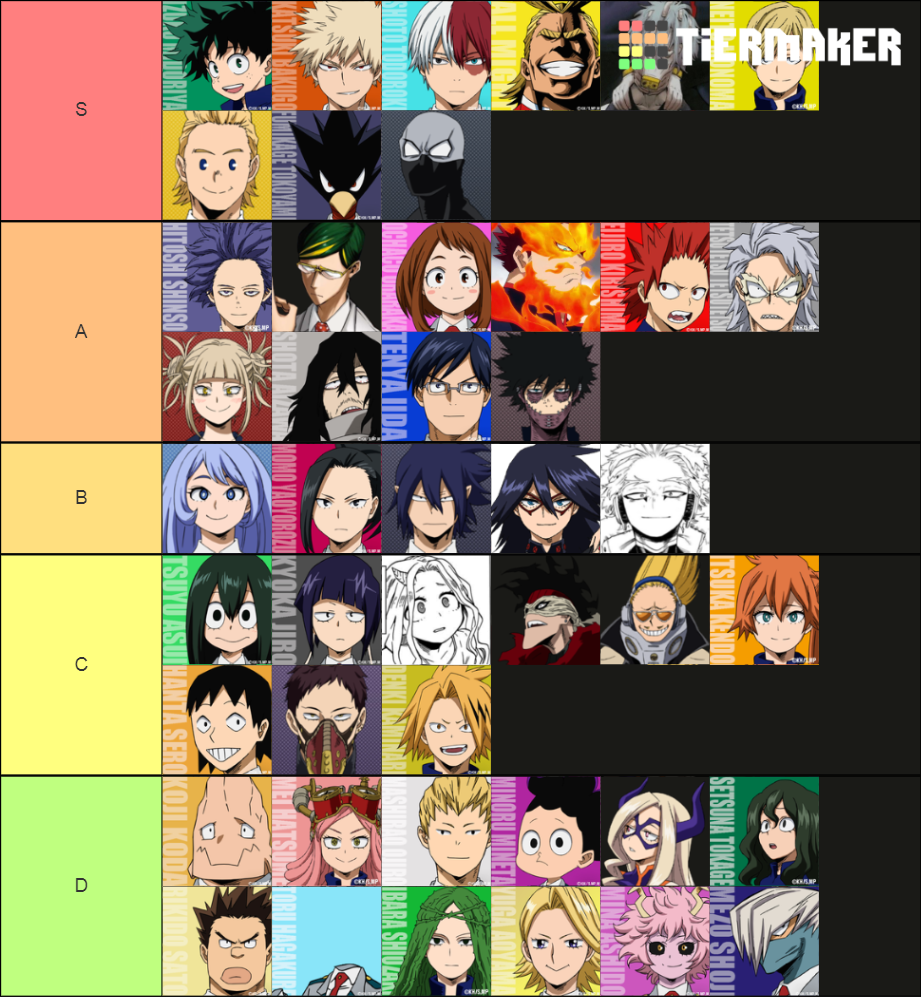 My Hero Academia Characters Tier List (Community Rankings) - TierMaker