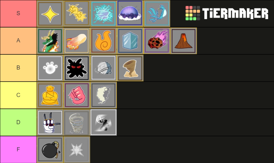 Blox fruits update 14 Tier List (Community Rankings) - TierMaker