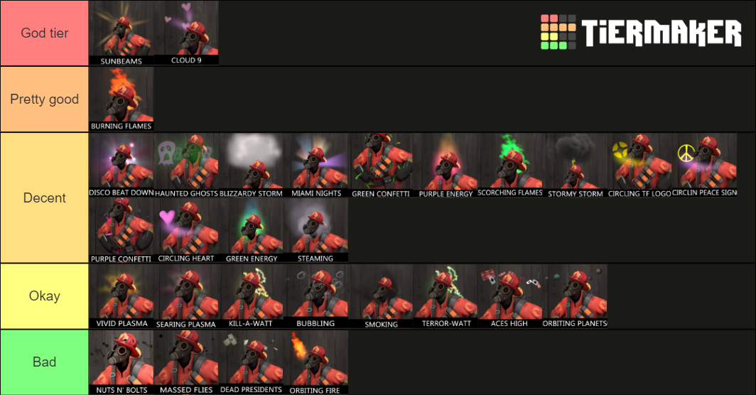 TF2 Unusual effects (generation 1, 2, 3) Tier List Rankings