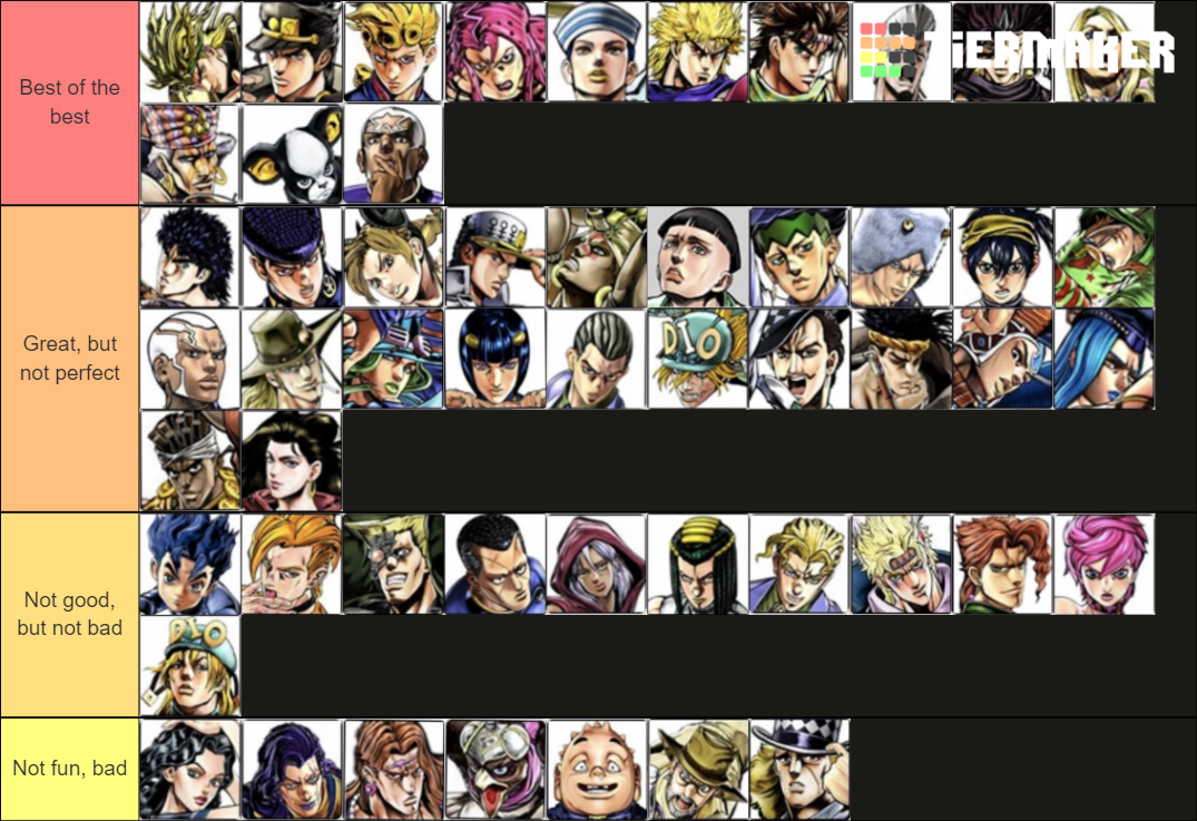 jojo-eyes-of-heaven-character-tier-list-community-rankings-tiermaker