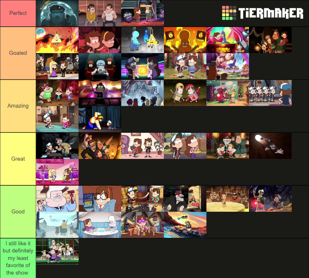 Gravity Falls Episodes Tier List Rankings) TierMaker
