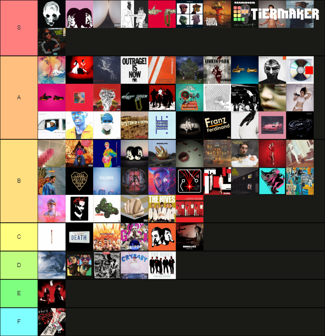 Music Tier List (Community Rankings) - TierMaker