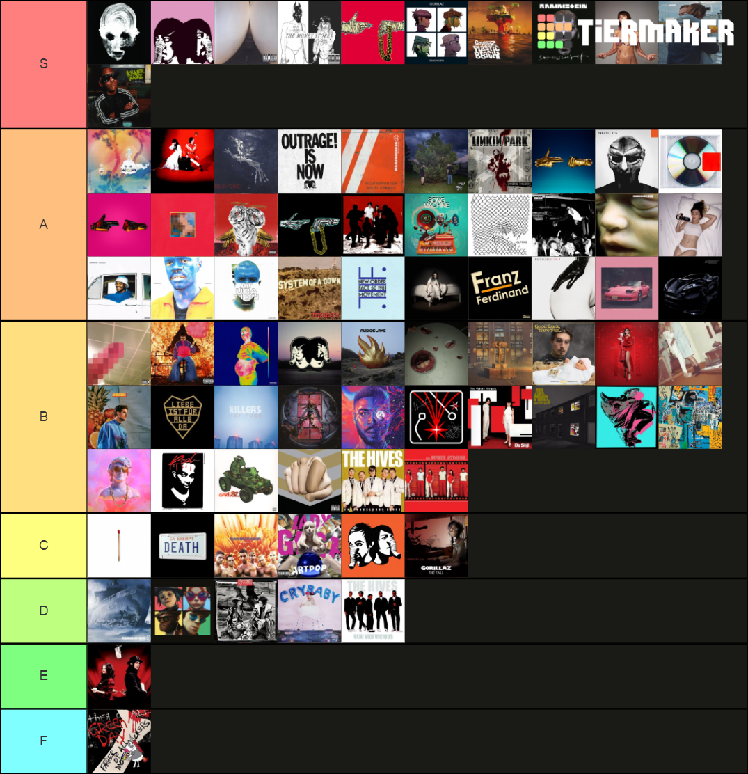 Music Tier List Community Rankings TierMaker