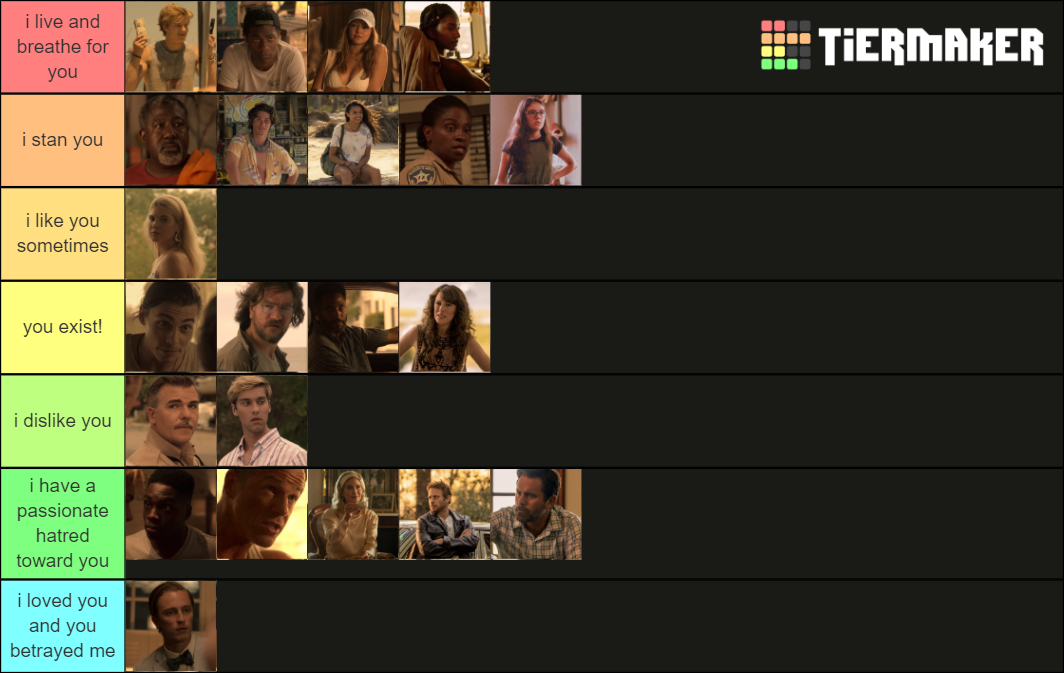 Outer Banks Character Ranking Tier List (Community Rankings) - TierMaker