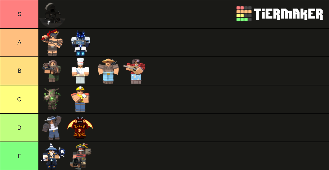 Roblox Bedwars Kit Tier List Community Rankings Tiermaker 