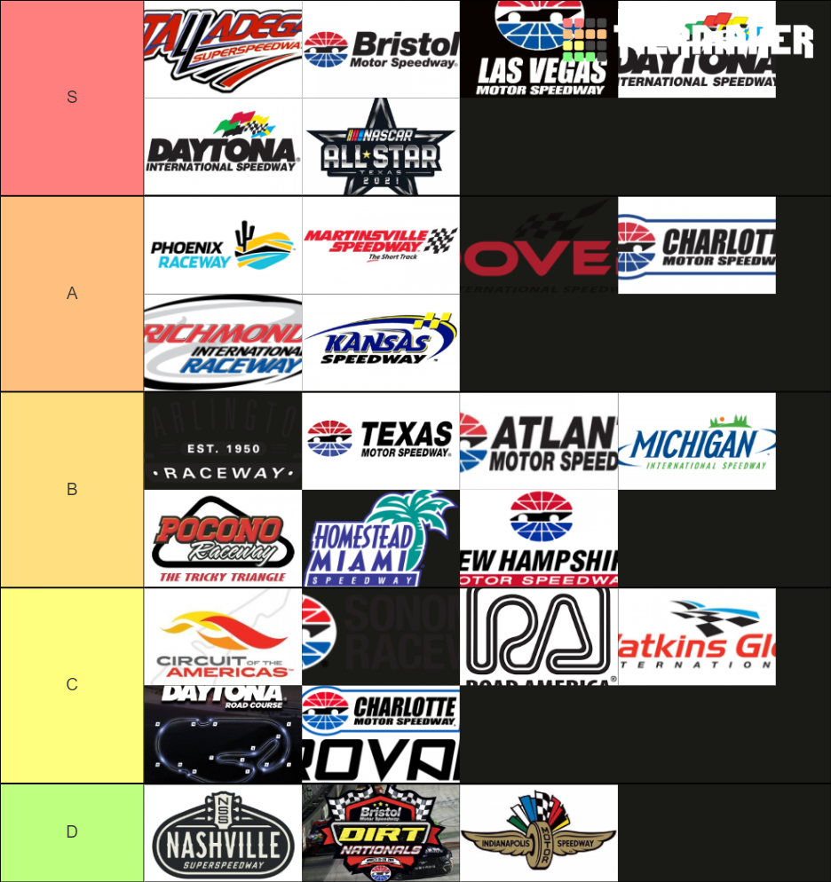 2021 NASCAR Cup Series Tracks Tier List Rankings) TierMaker