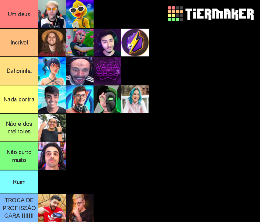 Youtubers De Fortnite Tier List (Community Rankings) - TierMaker