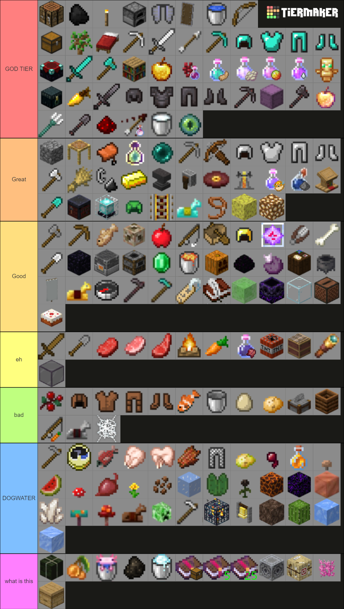 Minecraft Progression Items Tier List (Community Rankings) - TierMaker