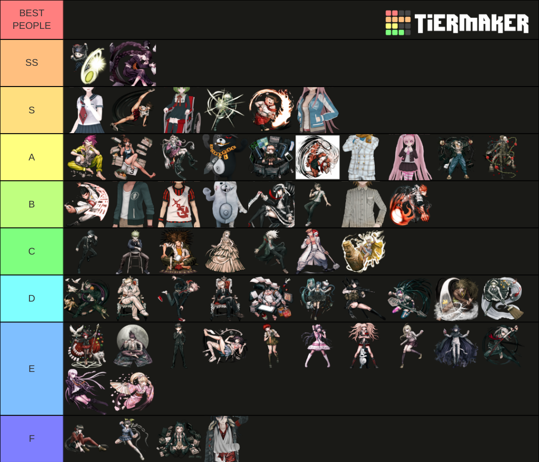 Danganronpa Tier List Community Rankings Tiermaker 7739