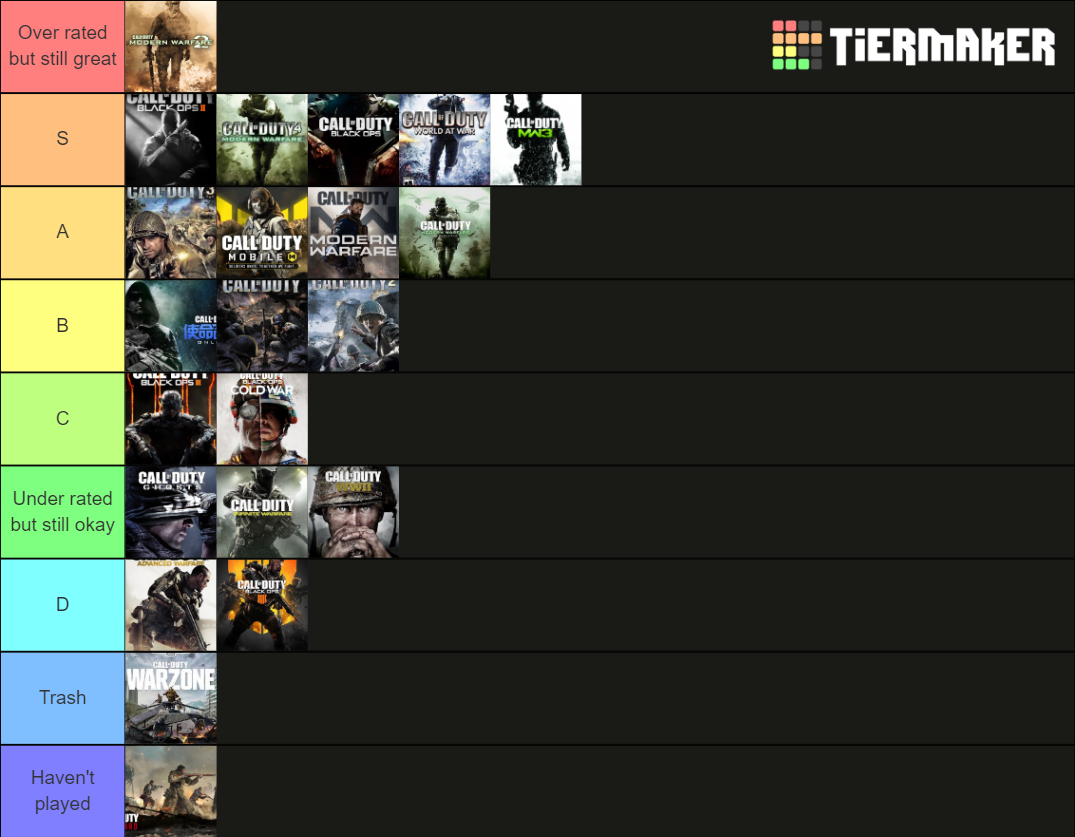 All major cod games Tier List (Community Rankings) - TierMaker