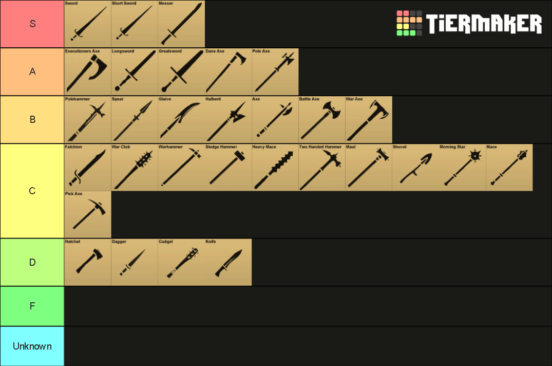 Chivalry 2 - Weapons - Tier List (Community Rankings) - TierMaker