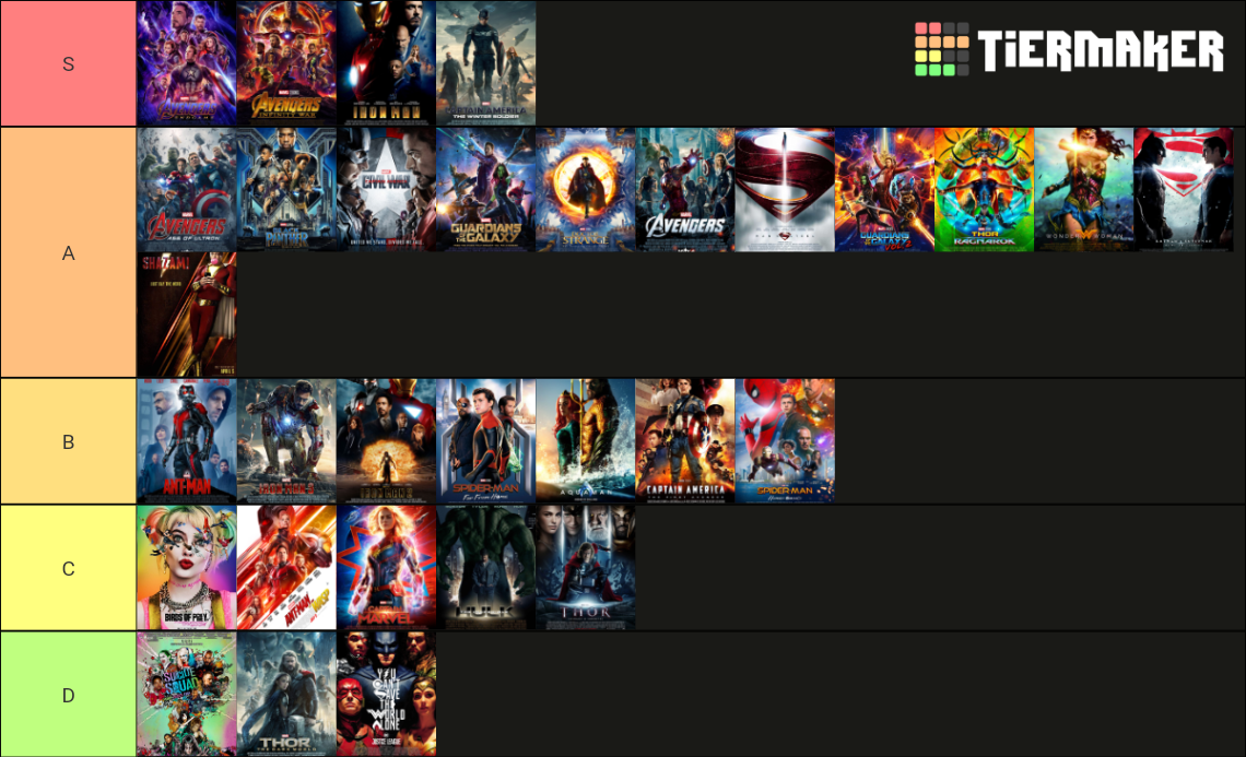 All MCU And DCEU Films (up To 2020) Tier List (Community Rankings ...