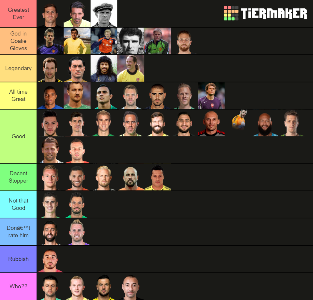 Top Goalkeeper Tier List (Community Rankings) - TierMaker