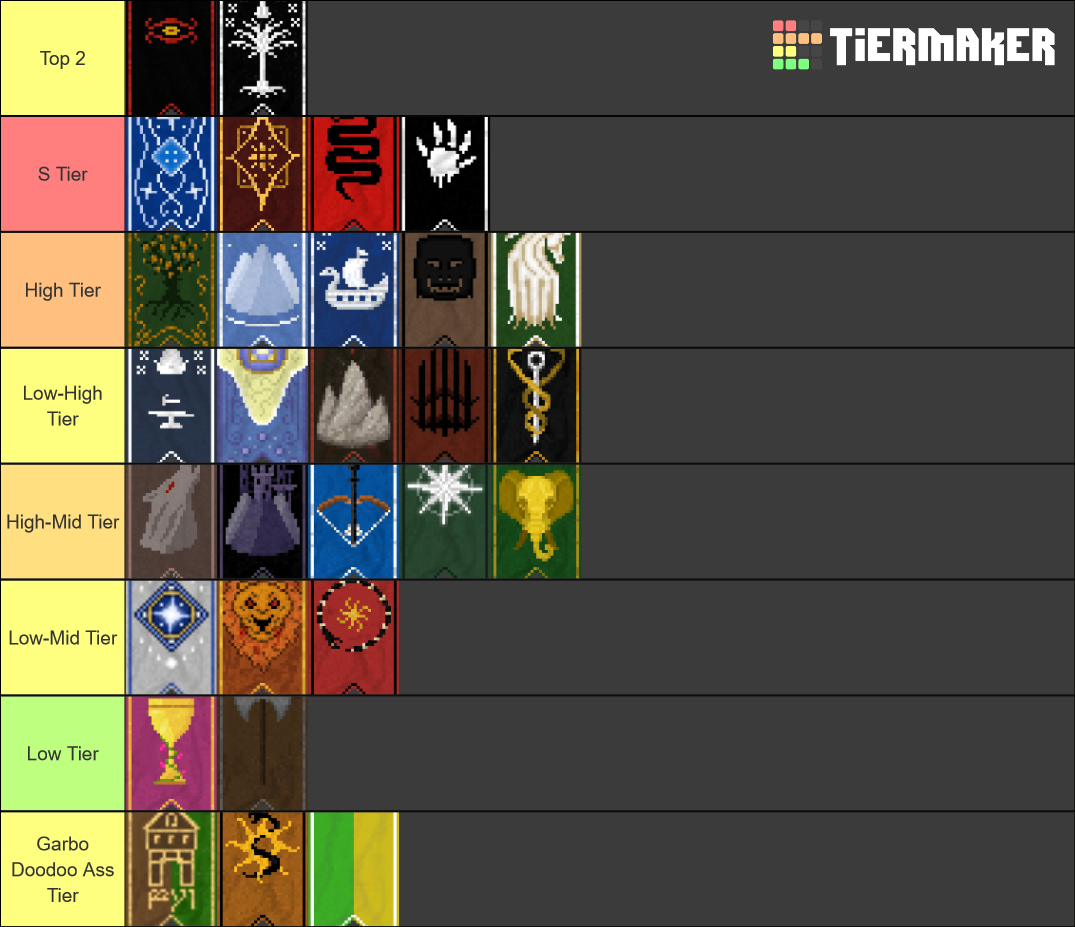 Lord Of The Rings Mod Factions Tier List Community Rankings TierMaker