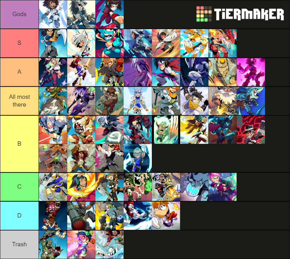 Brawhalla Legends Tier List Community Rankings Tiermaker