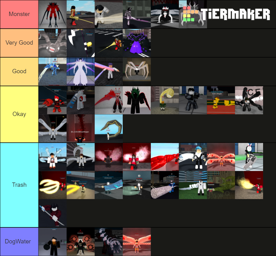 Ro-Ghoul 2020 Tier List (Community Rankings) - TierMaker