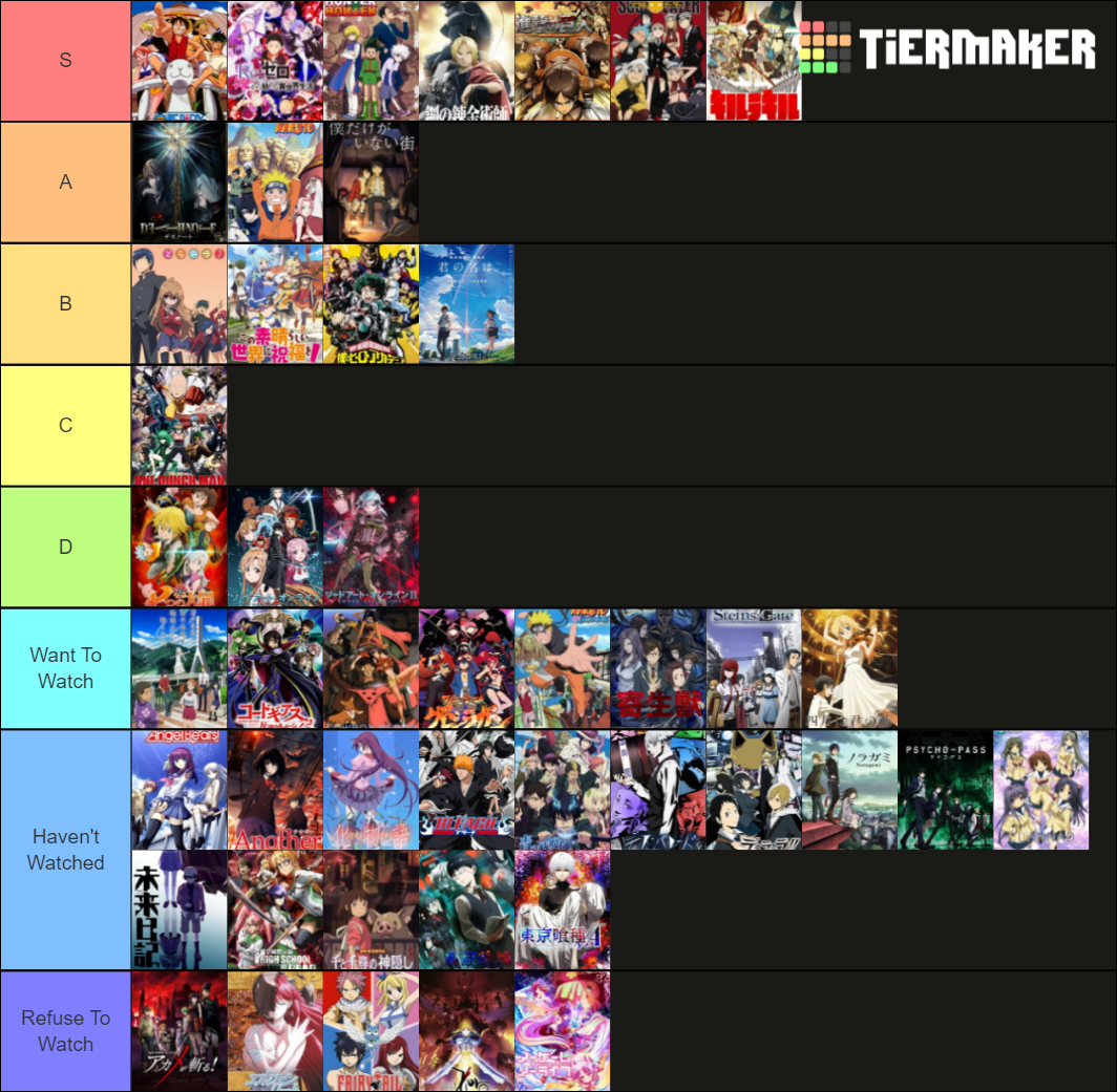 MAL Top 50 Most Popular Anime Tier List Rankings) TierMaker