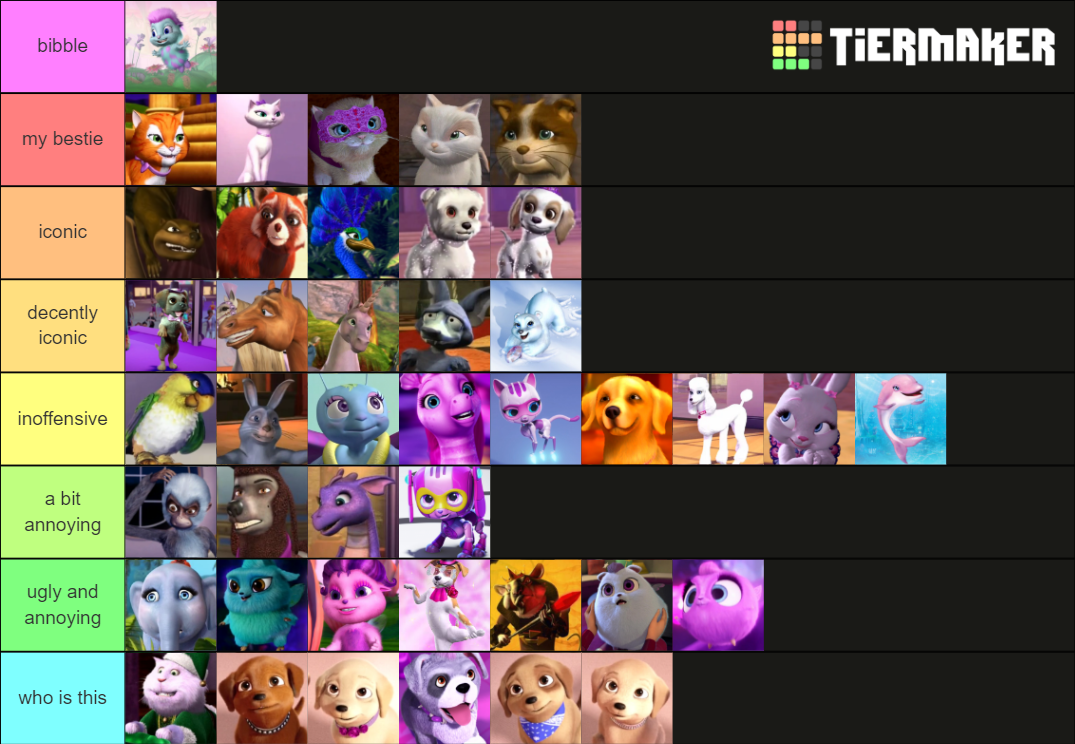 Barbie Movie Animal Characters Tier List Rankings) TierMaker