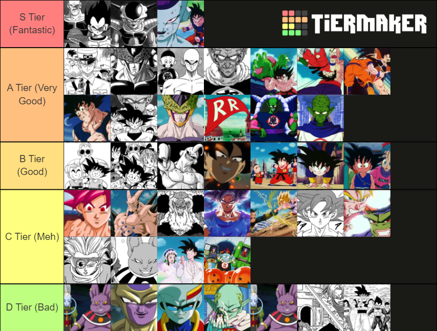 Dragon Ball Arcs (Manga + Anime + GT + Super) Tier List (Community ...