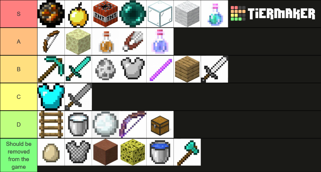 Bedwars Items Tier List (Community Rankings) - TierMaker