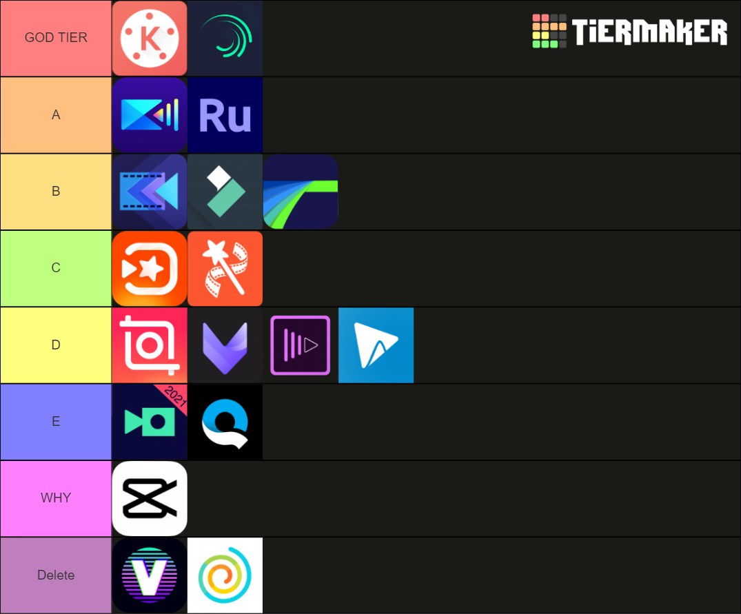 Editing Tier List (Community Rankings) - TierMaker