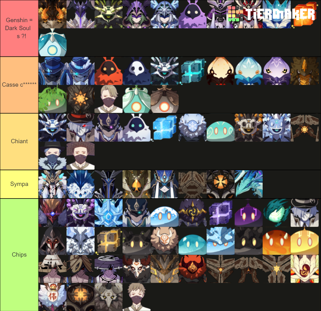 Genshin Enemies (2.1) Tier List (Community Rankings) - TierMaker