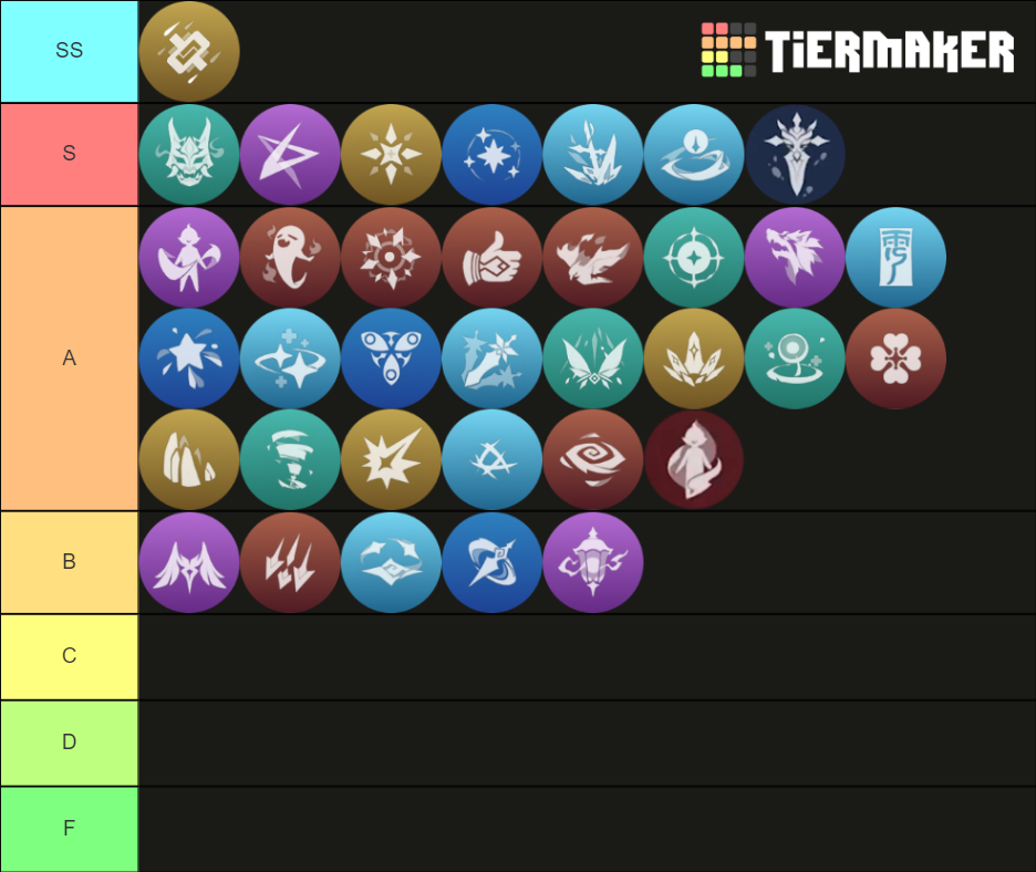 Genshin Impact Elemental Bursts (to 1.5) Tier List (Community Rankings ...