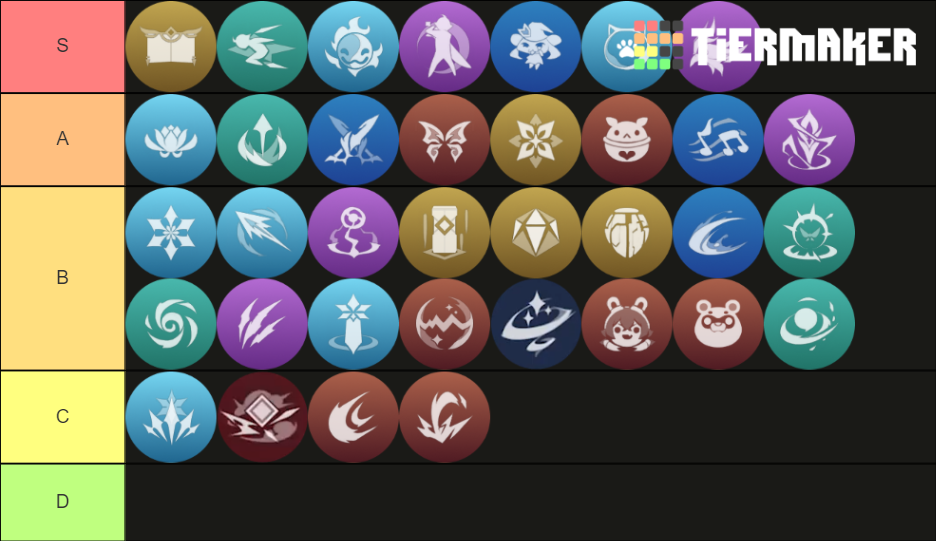 Genshin Impact Elemental Skill Tier List (Community Rankings) - TierMaker