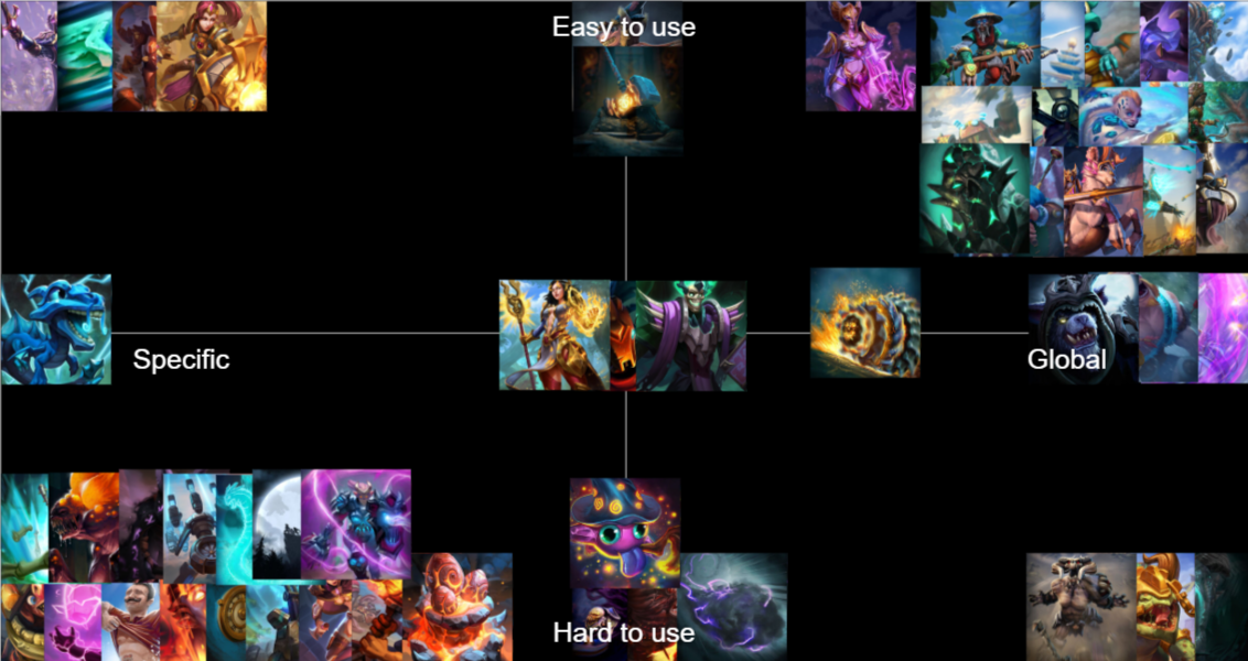 Minion Masters Legendary Cards Tier List Rankings) TierMaker