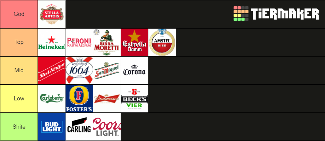 UK Beer Tier List Community Rankings TierMaker uk-beer-tier-list-community-rankings-tiermaker