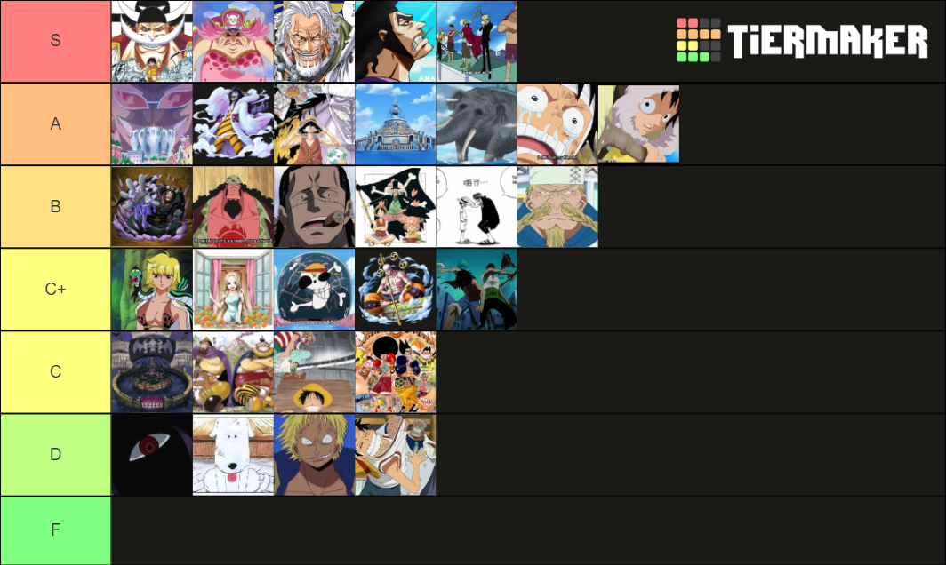 One Piece All 31 Arcs Tier List Community Rankings TierMaker one-piece-all-31-arcs-tier-list-community-rankings-tiermaker