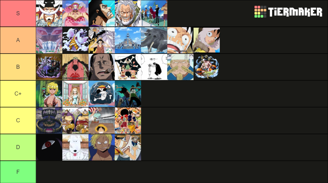 One Piece All Arcs Tier List Community Rankings Tiermaker