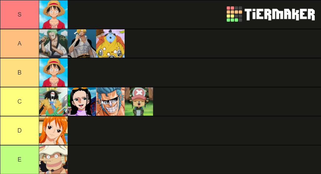 Straw Hat Crew Tier List (Community Rankings) - TierMaker