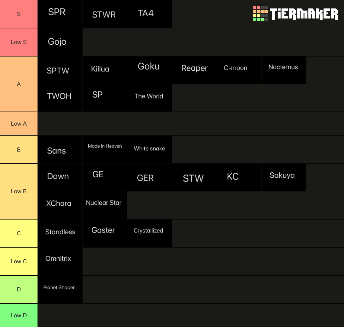 A Universal Time PvP Tierlist Tier List Rankings) TierMaker