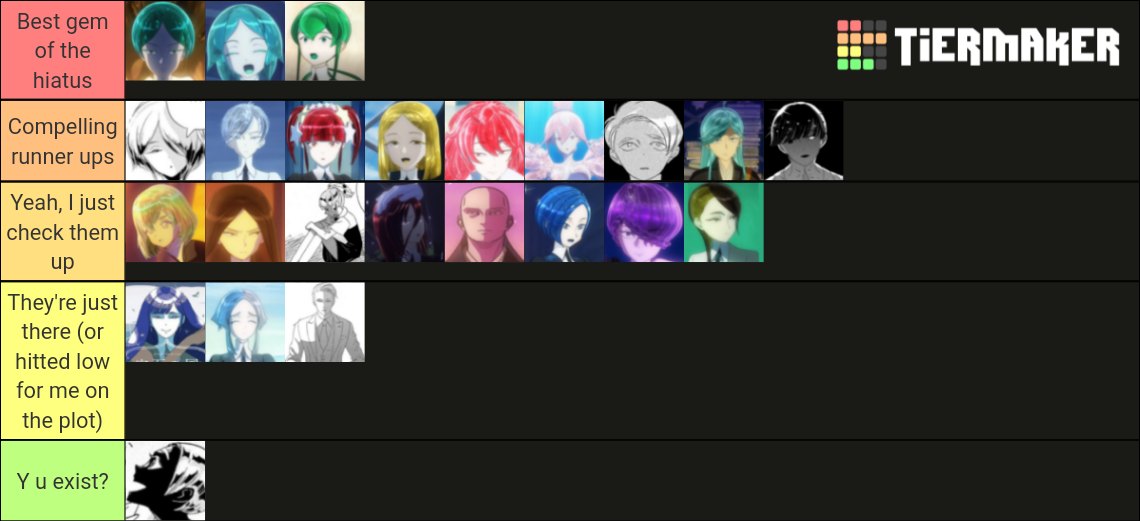 houseki no kuni Tier List Rankings) TierMaker