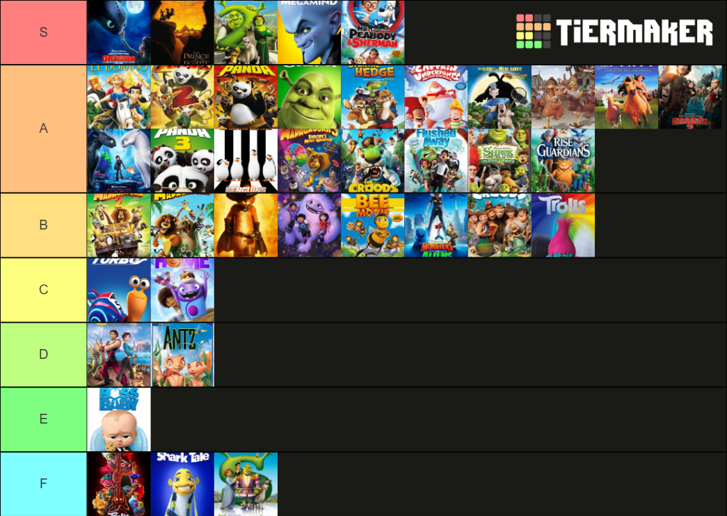 Dreamworks Movies Tier List Community Rankings Tiermaker