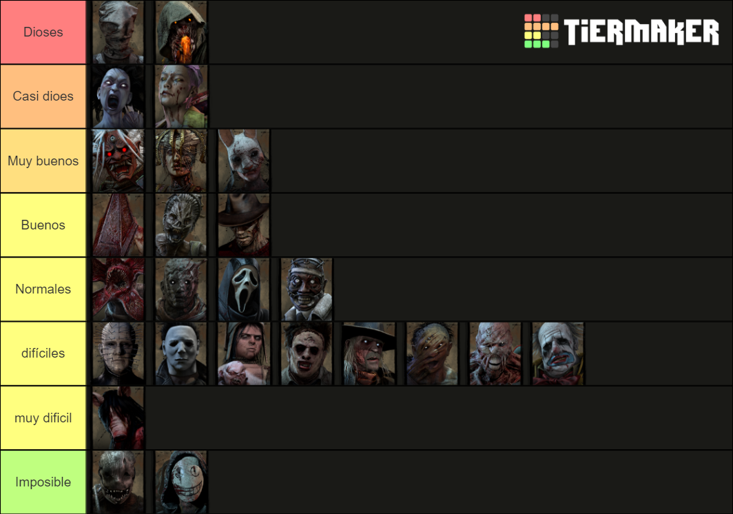 Dead by Daylight Tier List Rankings) TierMaker
