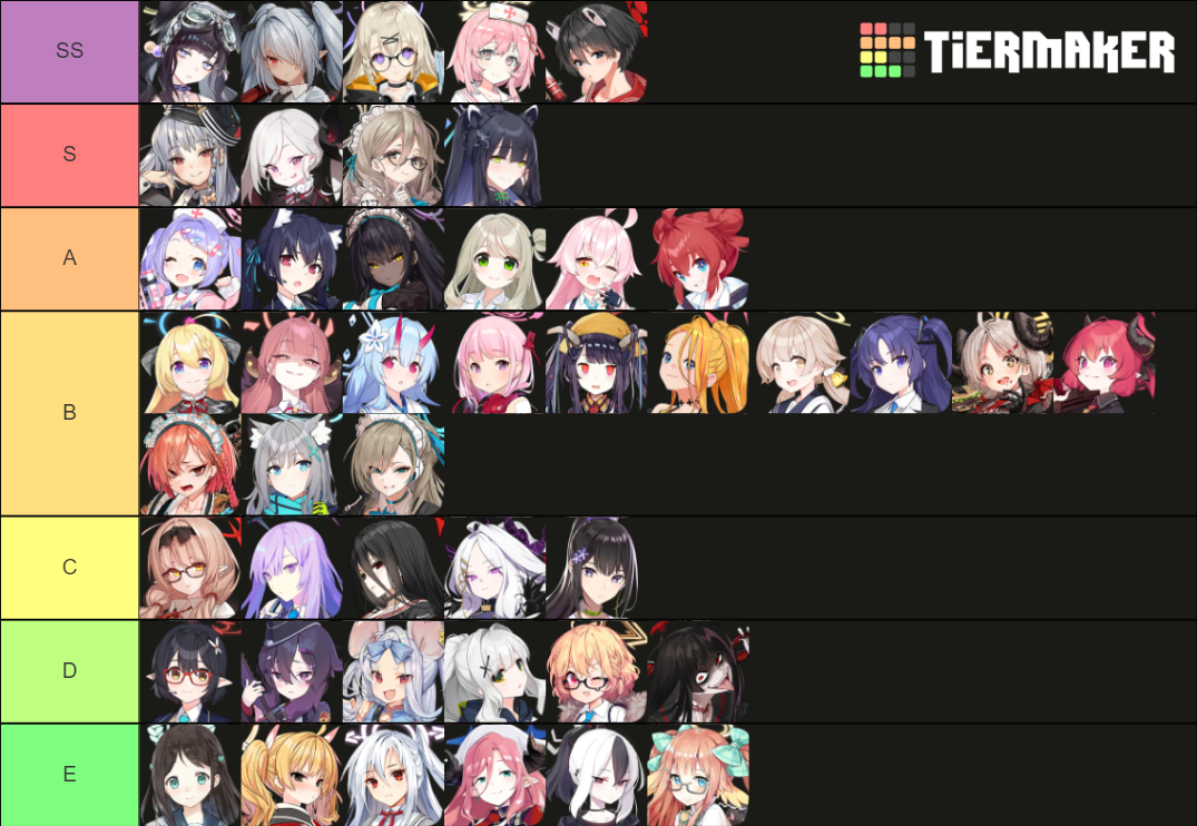 Blue Archive EN Character Tier List (Community Rankings) - TierMaker