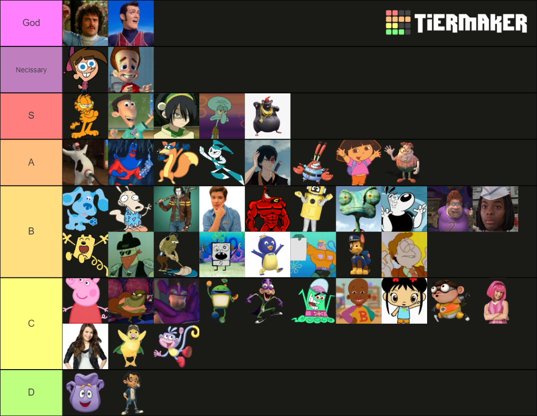 Nickelodeon All-Star Brawl Character Wishlist Tier List (Community ...